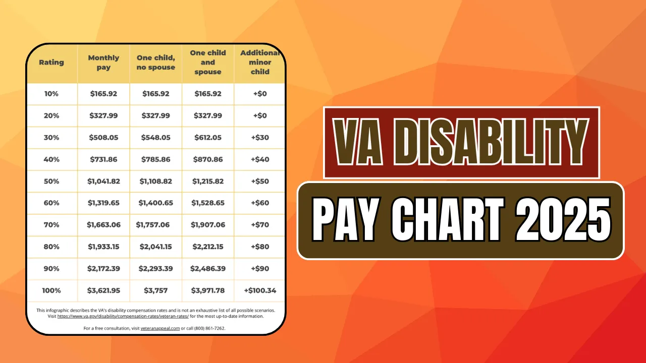 VA Disability Pay Chart 2025